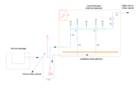 Bretagne ÉTUDE ET CONCEPTION D'ENSEMBLES DE FILTRATION DES EAUX USÉES